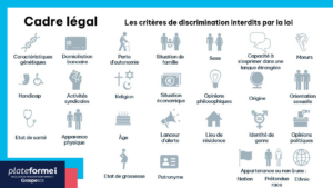 Infographie illustrant les 26 critères de discrimination